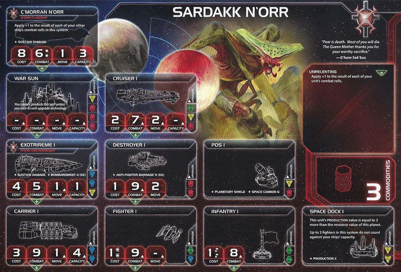 The Sardakk N’orr Twilight Imperium 4 Wiki Fandom