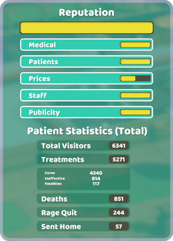 Overview Reputation
