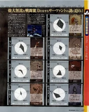 Diagramas parámetros