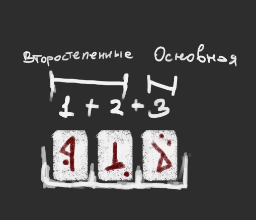 Карты