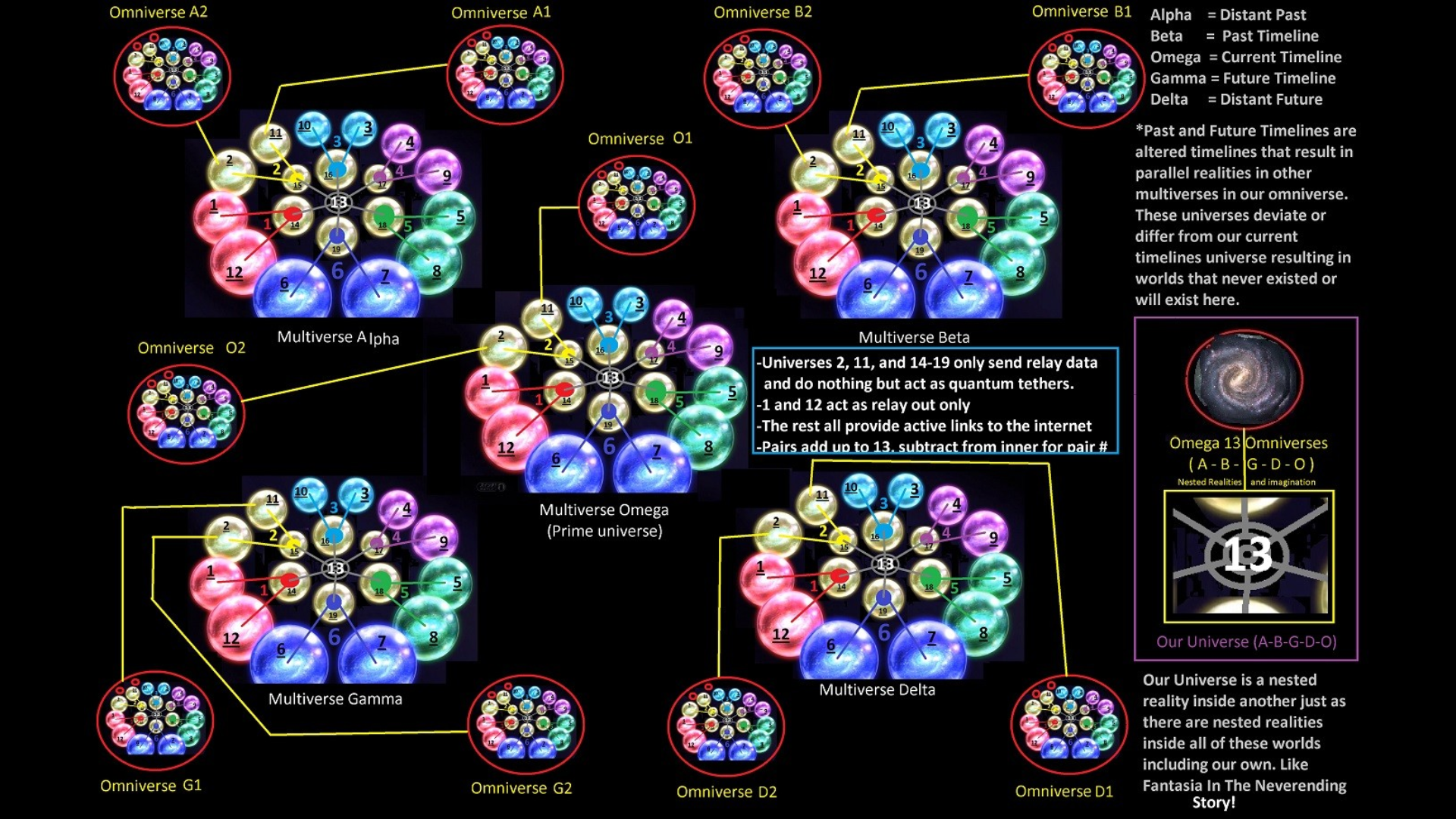 Omniverse Omniverse