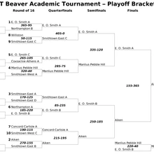 Single Elimination Tournament Ultimate Pop Culture Wiki Fandom