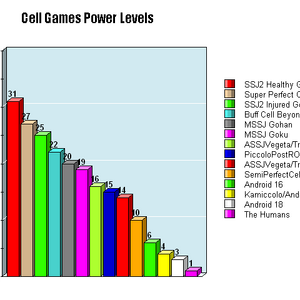 Soilder5679 Power Levels Ultra Dragon Ball Wiki Fandom