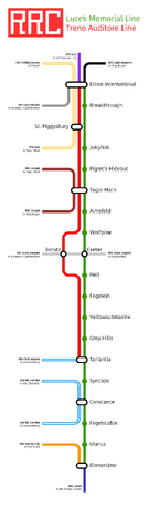 RRC Treno-Lucek diagram