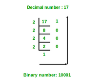 Decimal2binary