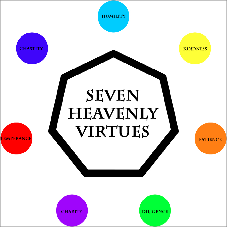seven-heavenly-virtues-unanything-wiki-fandom
