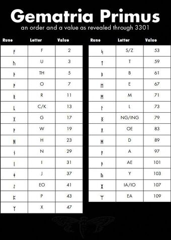 Gematria Primus | Uncovering Cicada Wiki | Fandom