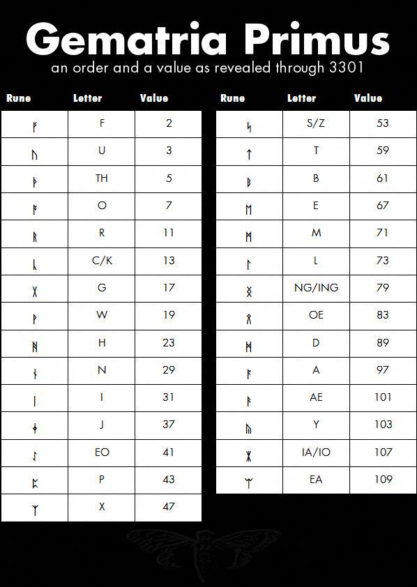  gematria primus