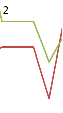Similar Pattern2