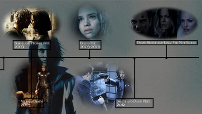 Timeline Underworld Wiki Fandom