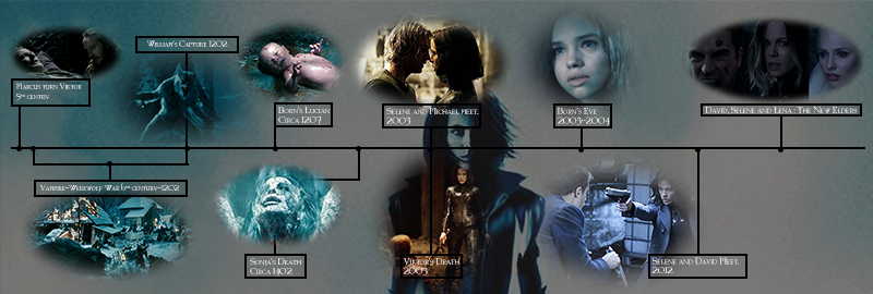Underworld Film Timeline | timeline underworld wiki fandom powered by wikia Underworld Film Timeline | timeline underworld wiki fandom powered by wikia