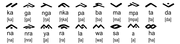 Lontara Abugida svg