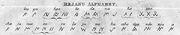 Rejang alphabet