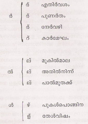 Malayalam Problems Of Chillu Sign Proposal Unicode Discussion Fandom