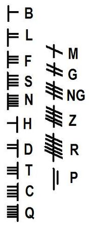 Ogham Con