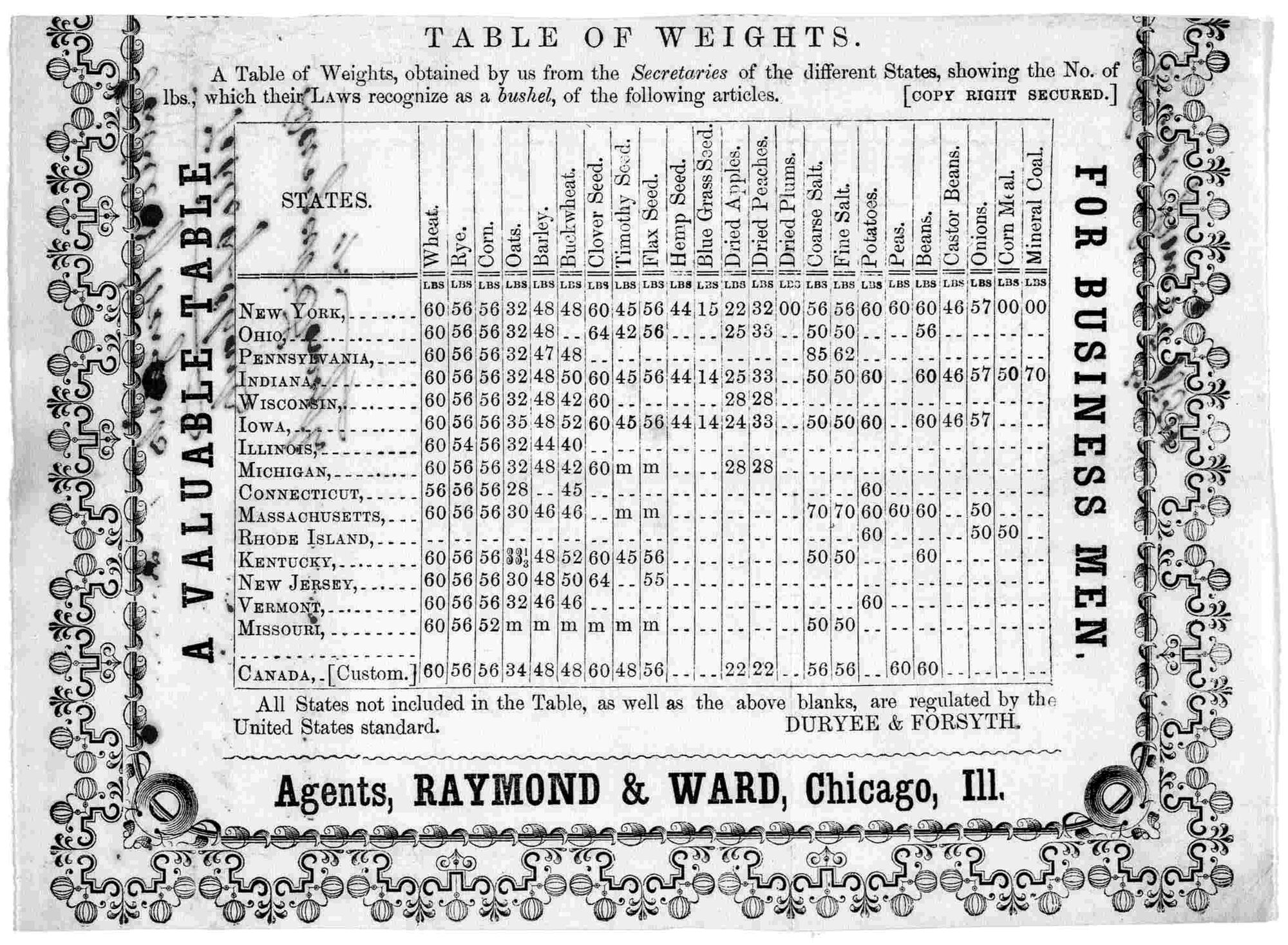 United States customary units | Units of Measurement Wiki | FANDOM