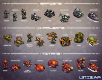 Uniwar units