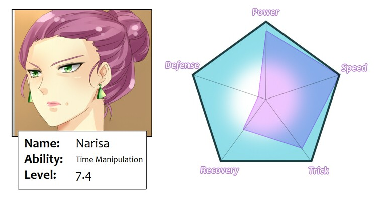 Image - Narisa Stats.png | UnOrdinary Wikia | FANDOM powered by Wikia