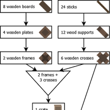 Chest Unturned Bunker Wiki Fandom