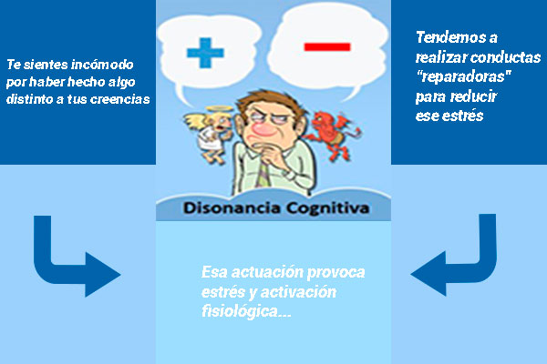 Disonancia Cognitiva UPAEP Online Educación en línea