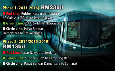 Klang Valley MRT plans
