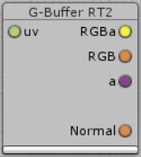 G-buffer rt2