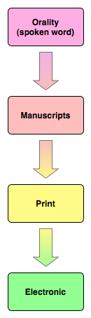 SummaryDiagramVertical