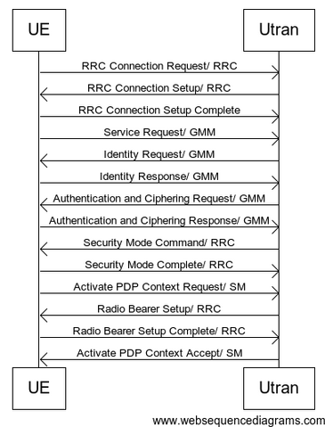 File:PDPContextActivation.png