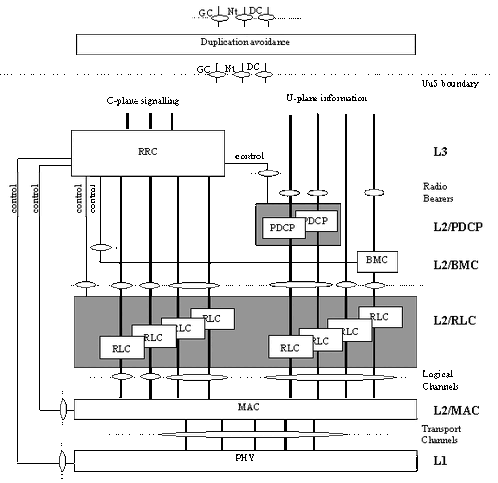 File:Layered Arch.gif