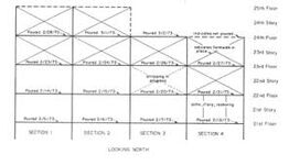 Concrete shoring model