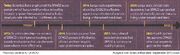 Timeline
