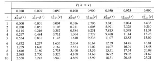 chi square test uvm genetics genomics wiki fandom powered by wikia chi square test