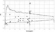 Loci under selection