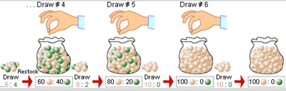 image genetic drift artificial selection 02 jpg uvm genetics