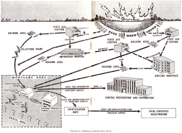 File:Mortuary-services-flow-chart.jpg