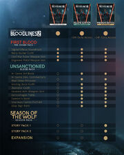 Edition Comparison Chart Steam