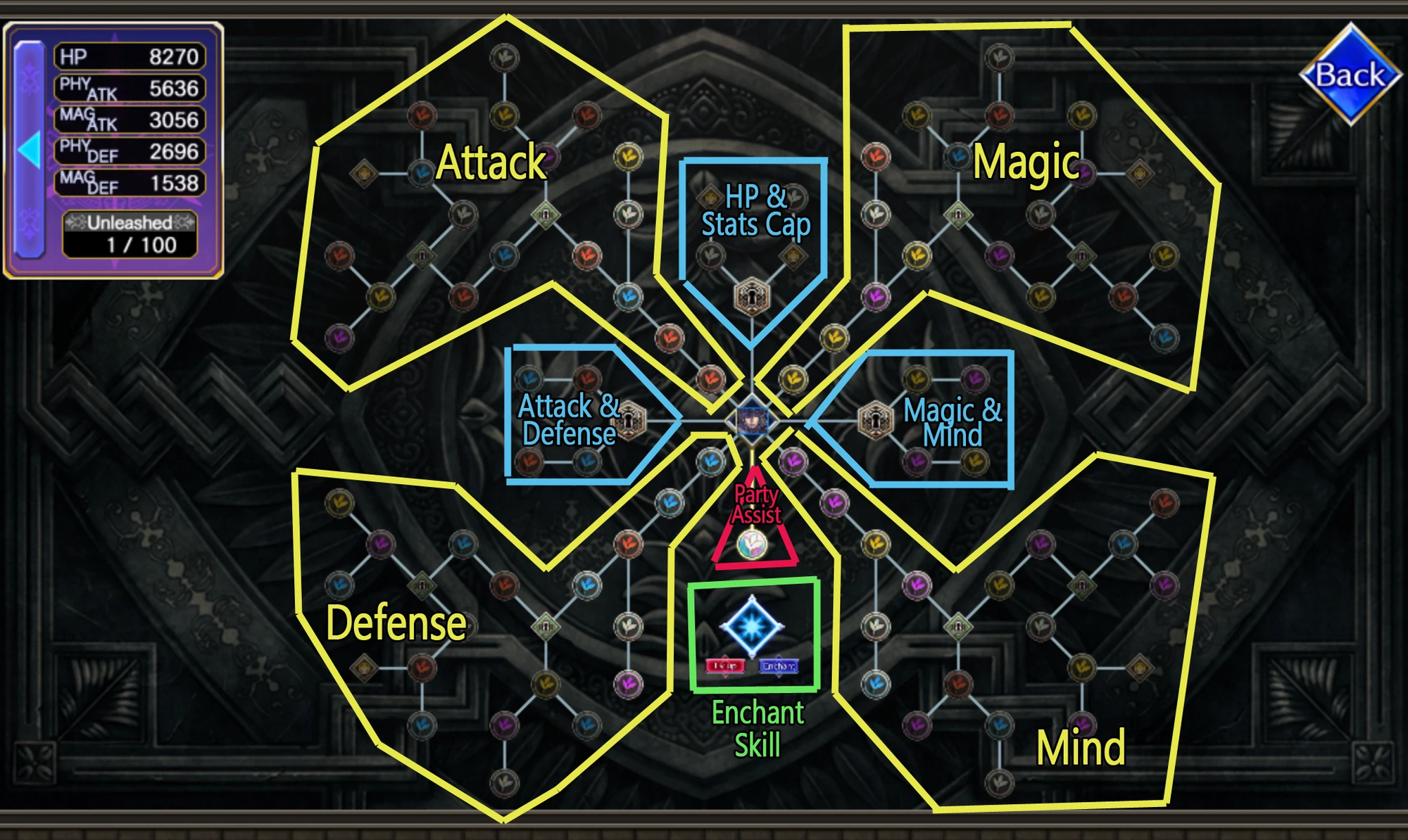 EXPERTISE ENCHANT QUESTION visual data 6