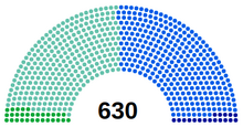 Franklandin kansalliskokous 2017