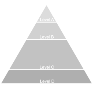 Vampirlevel