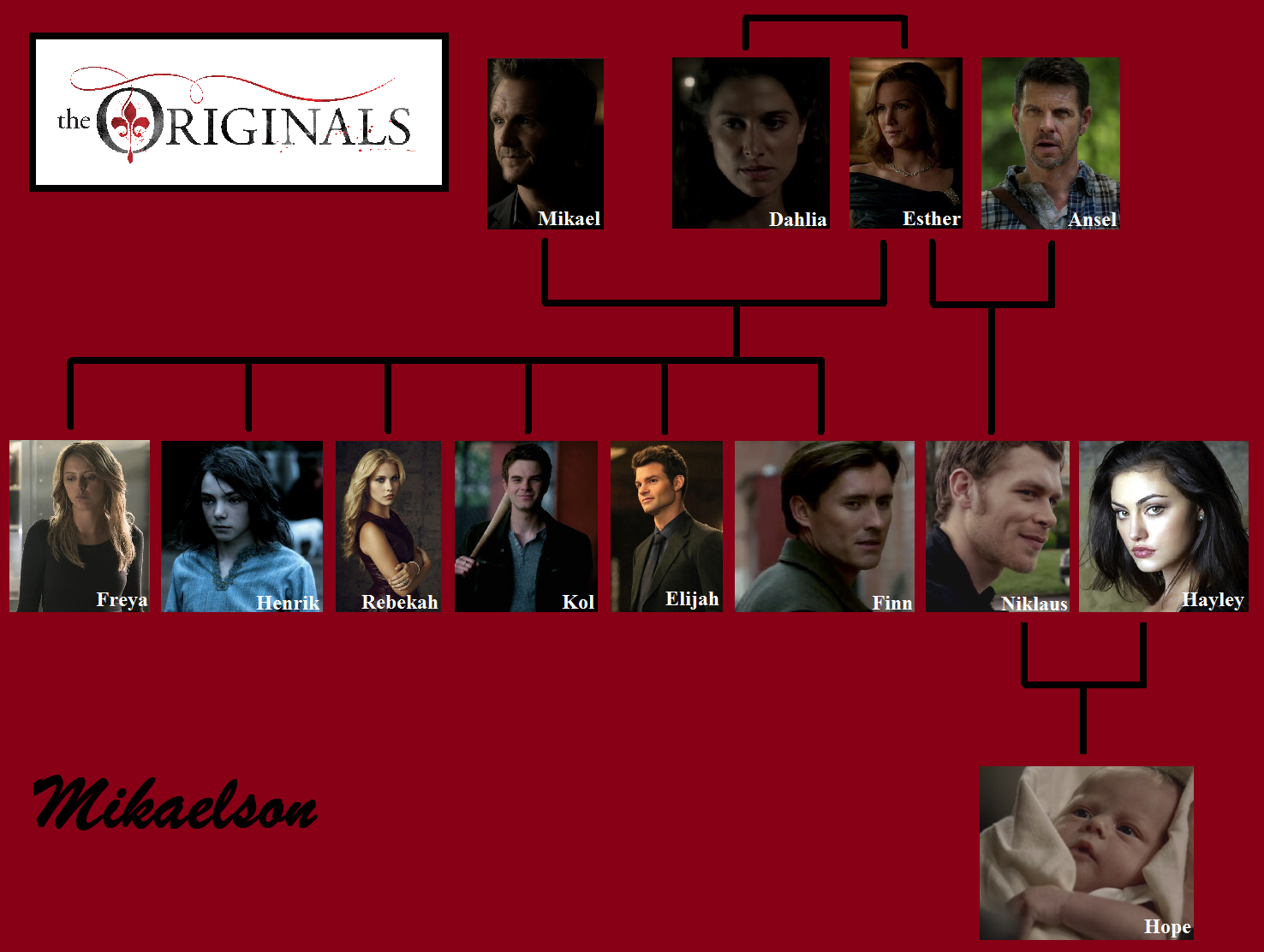 MikaelsonFamilie Vampire Diaries Wiki FANDOM powered by Wikia