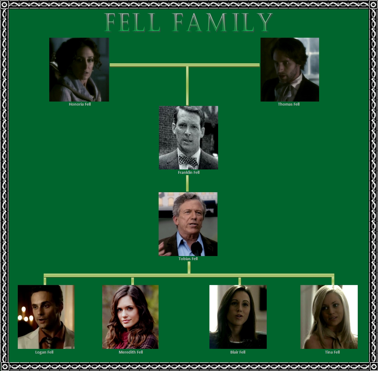 Gründerfamilien | Vampire Diaries Wiki | Fandom
