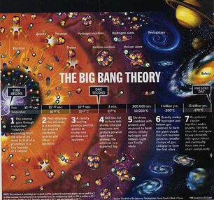 Bigbang2