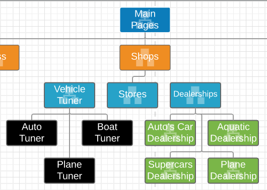 Category Tree V2 2-3