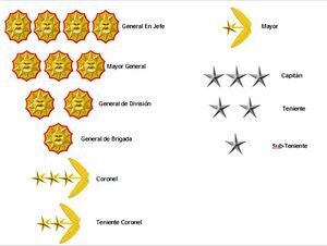 Insignias Rangos Militares Espana