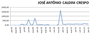 Crespo Postagem