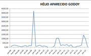 Godoy Postagem
