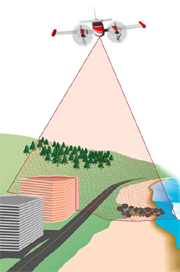 Lumos remote sensing
