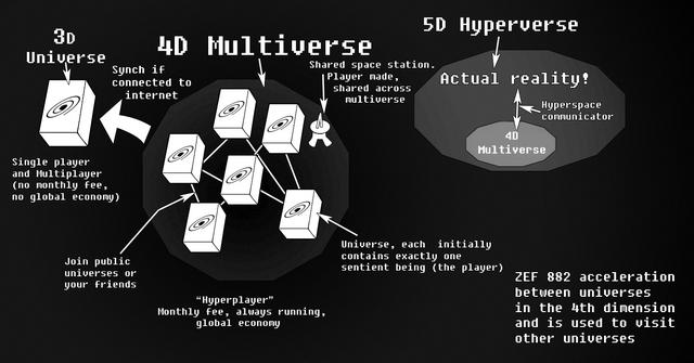 File:Hyperverse.png