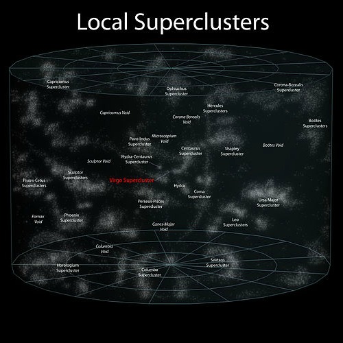 Supercluster complex Verse and Dimensions Wikia FANDOM 