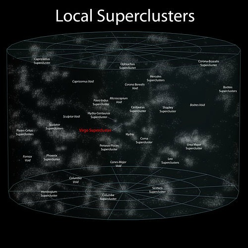 Supercluster complex Verse and Dimensions Wikia FANDOM Supercluster complex Verse and Dimensions Wikia FANDOM